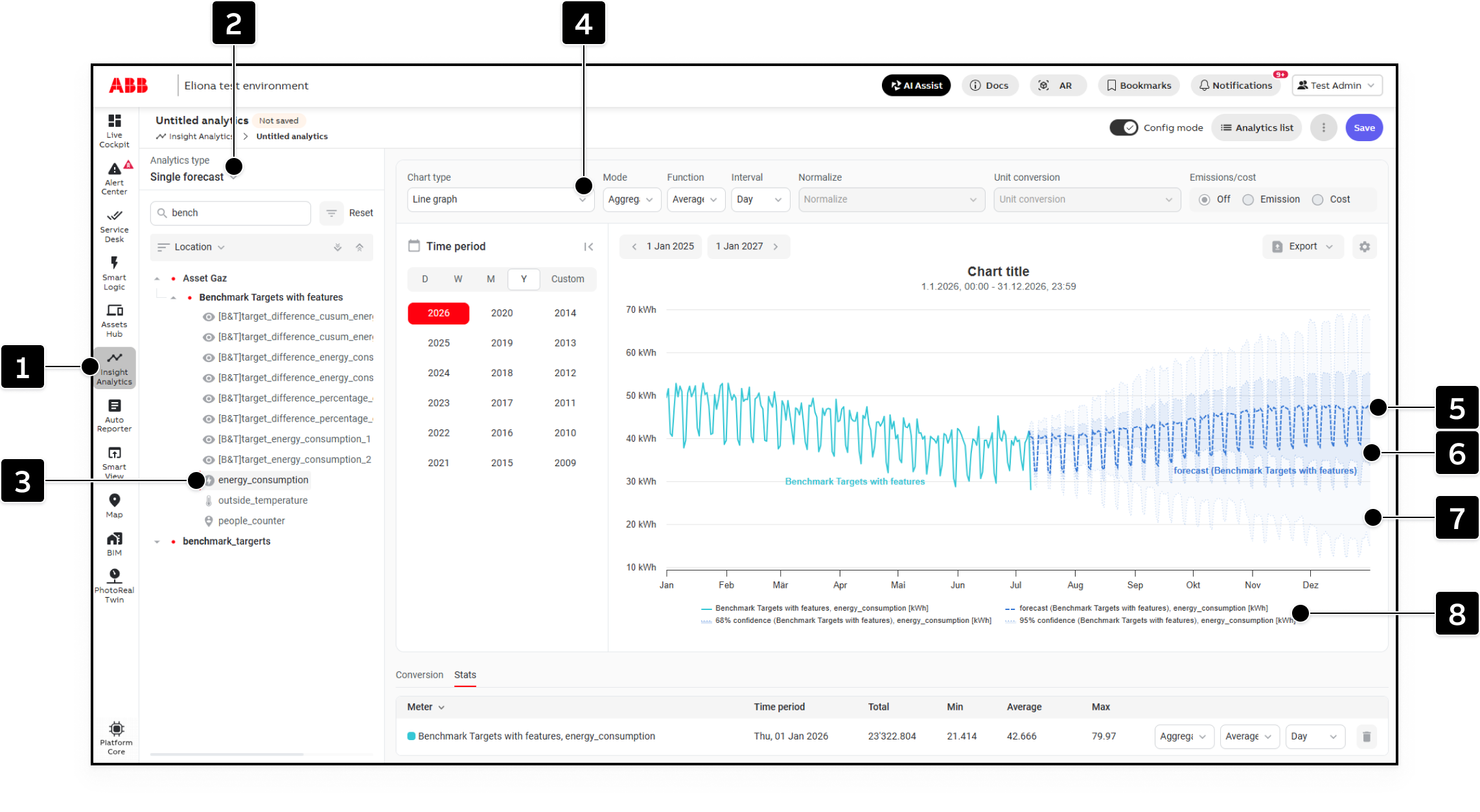 A Single forecast line chart with the navigation, configuration, forecast, confidence bounds, and legend marked